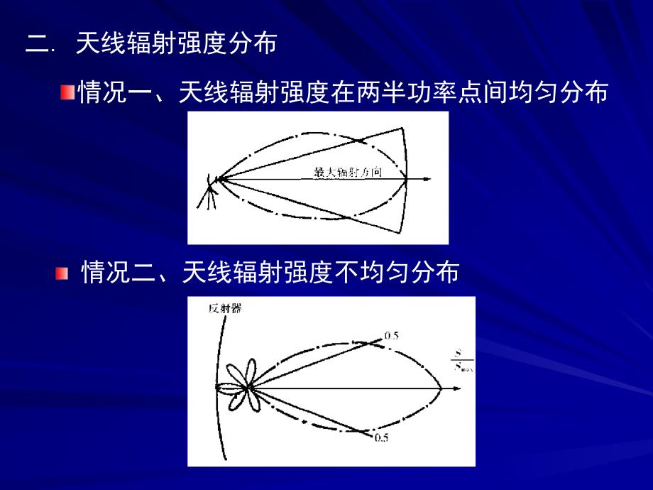 第四章 雷达气象方程_第4页