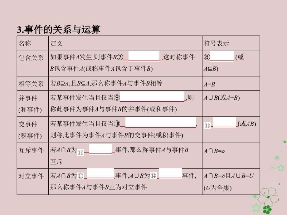 高考数学一轮复习 第十章 概率与统计 第一节 随机事件的概率课件 文_第5页