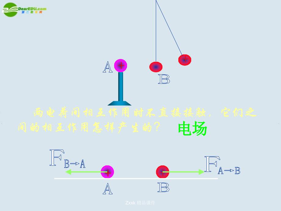 高中理电场强度课件新人教版选修_第3页