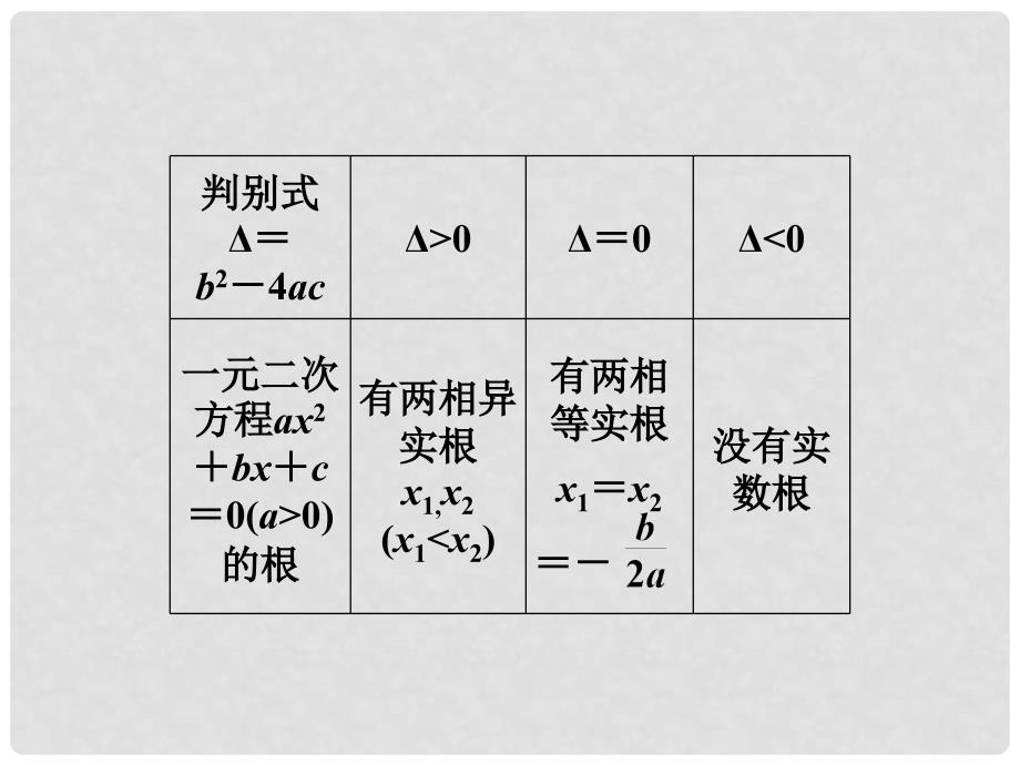 高考数学总复习 （教材回扣夯实双基+考点突破+瞭望高考）第六章第2课时 一元二次不等式及其解法课件_第4页