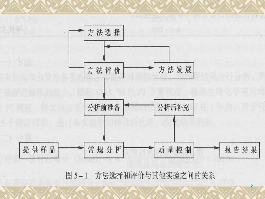 临床生化检验方法的选择和评价ppt课件_第2页