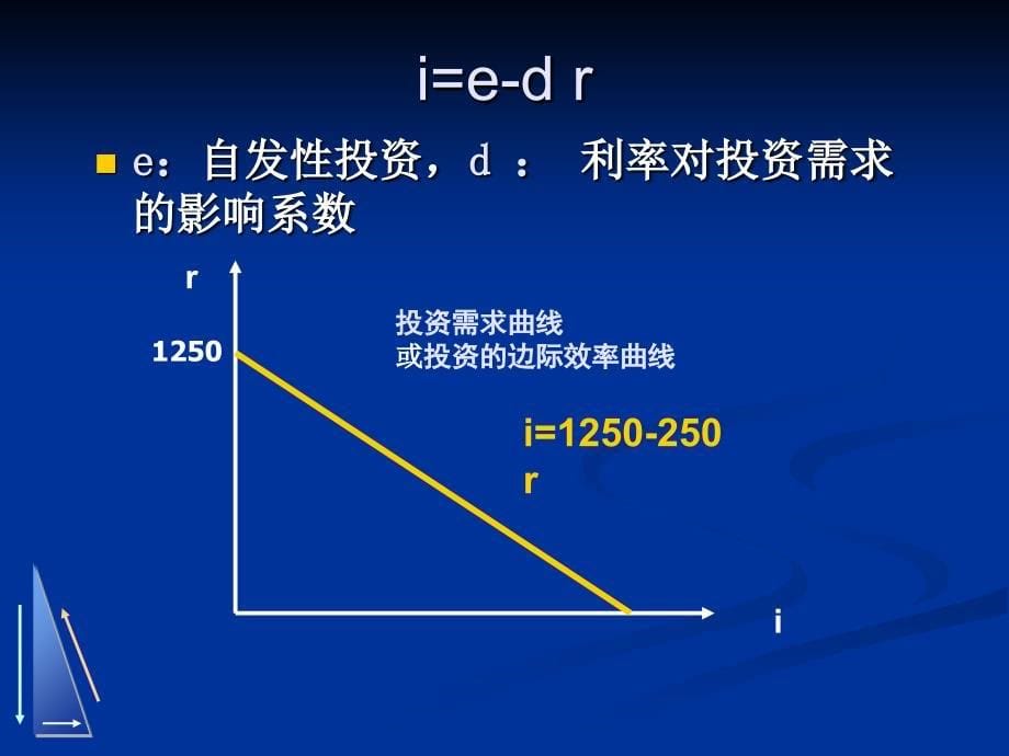 宏观经济学4-产品市场与货币市场的一般均衡_第5页