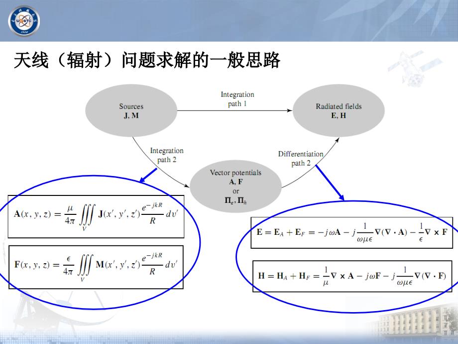 基于频域天线的设计及测试_第4页