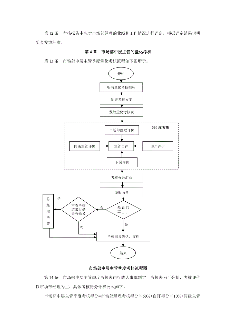 市场部量化考核制度（02）_第2页