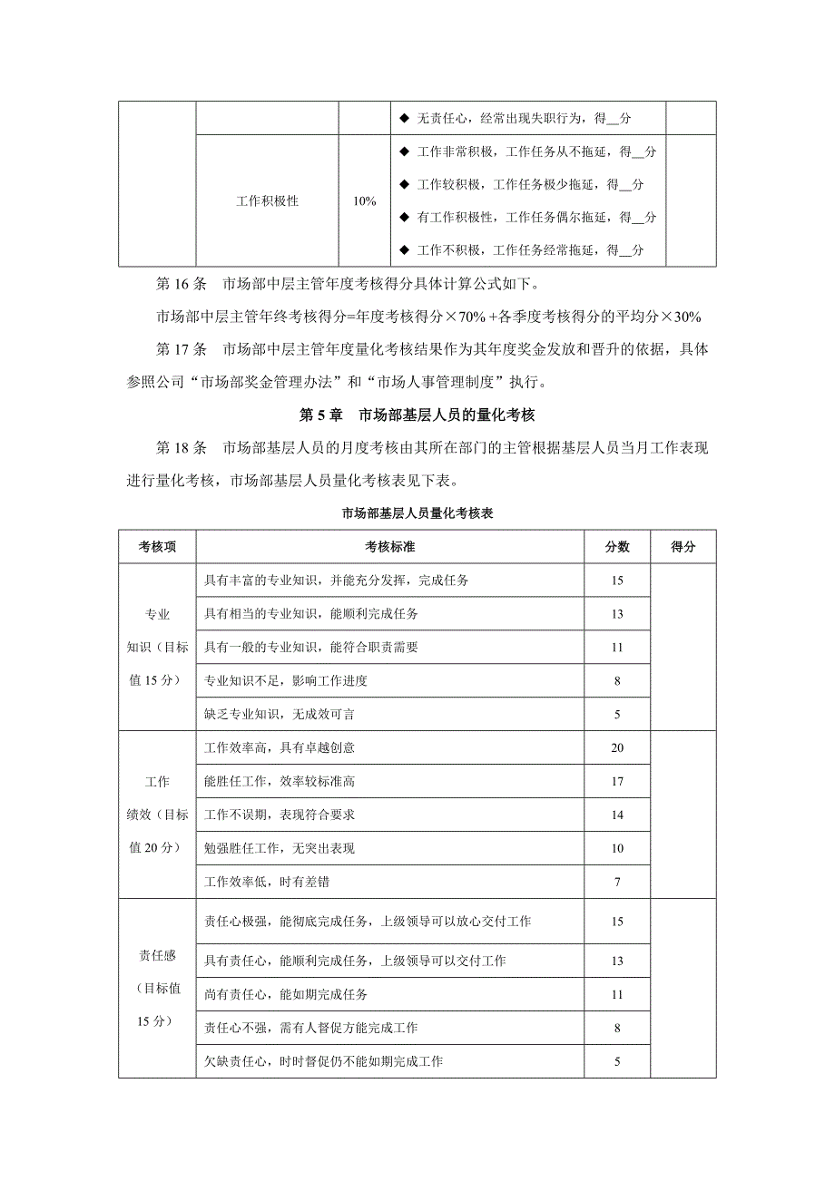 市场部量化考核制度（02）_第4页