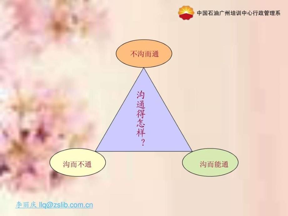 09班组长的沟通技巧提升_第2页