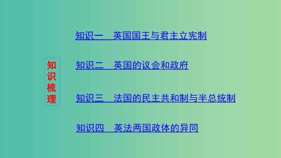 浙江专用2020版高考政治大一轮优选专题二君主立宪制和民主共和制-以英国和法国为例课件新人教版选修3 .ppt_第2页