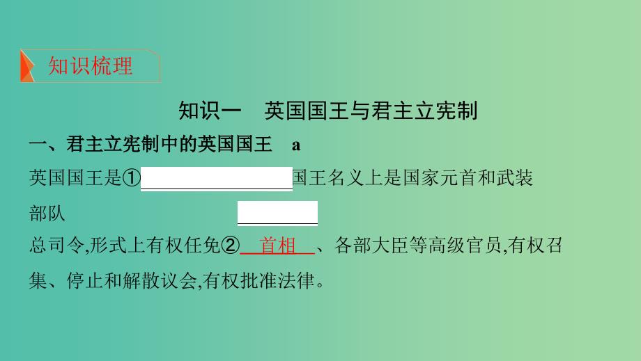 浙江专用2020版高考政治大一轮优选专题二君主立宪制和民主共和制-以英国和法国为例课件新人教版选修3 .ppt_第4页