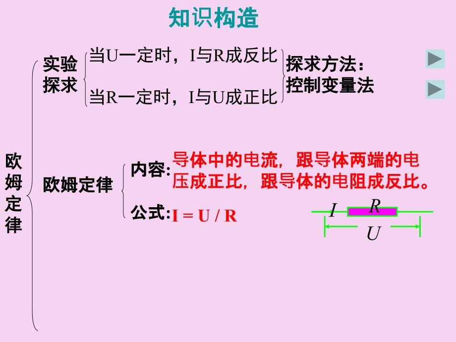 九年级物理欧姆定律ppt课件_第4页