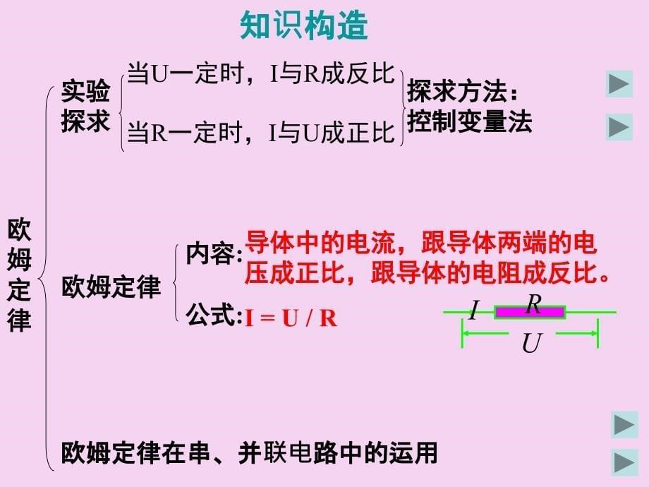 九年级物理欧姆定律ppt课件_第5页