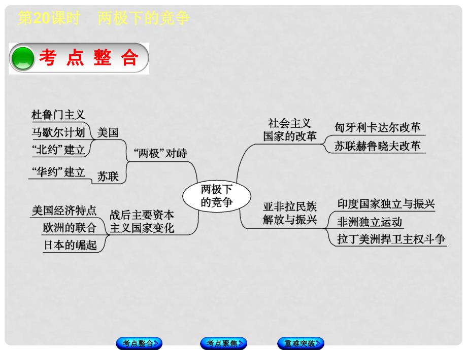 全国中考历史复习 第一部分 教材梳理篇 第五单元 世界现代史 第20课时 两极下的竞争课件 北师大版_第2页