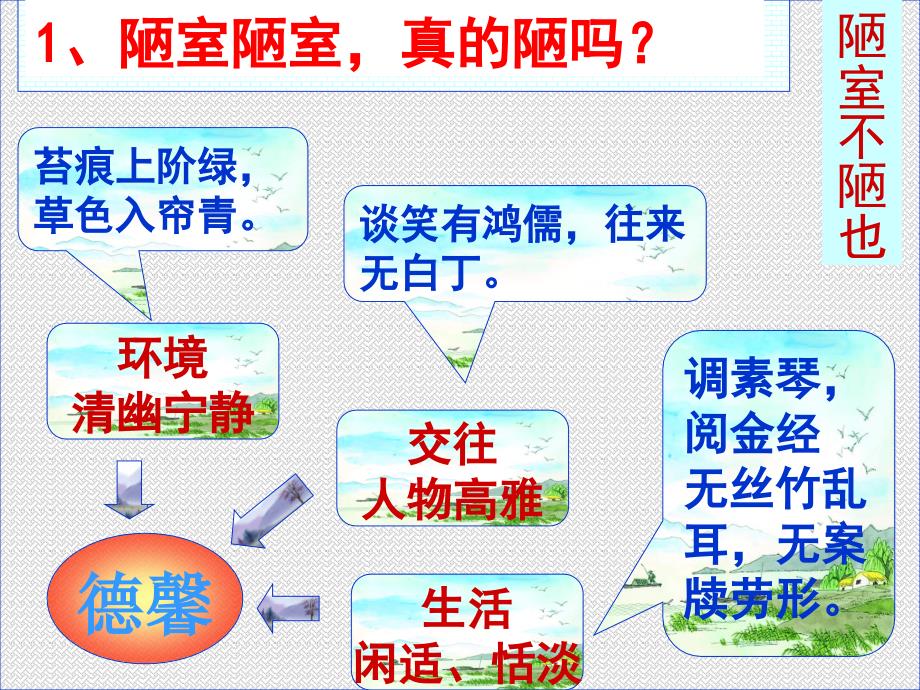 《陋室铭》《爱莲说》复习(整理)_第4页