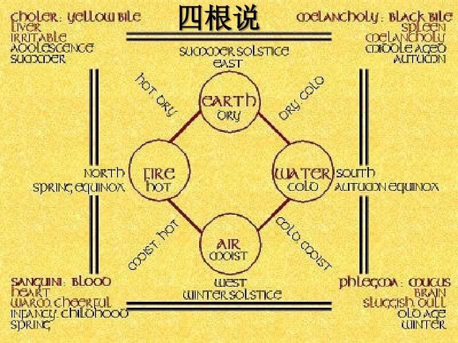 西方哲学史（授课版3：原子论到柏拉图）.ppt_第5页