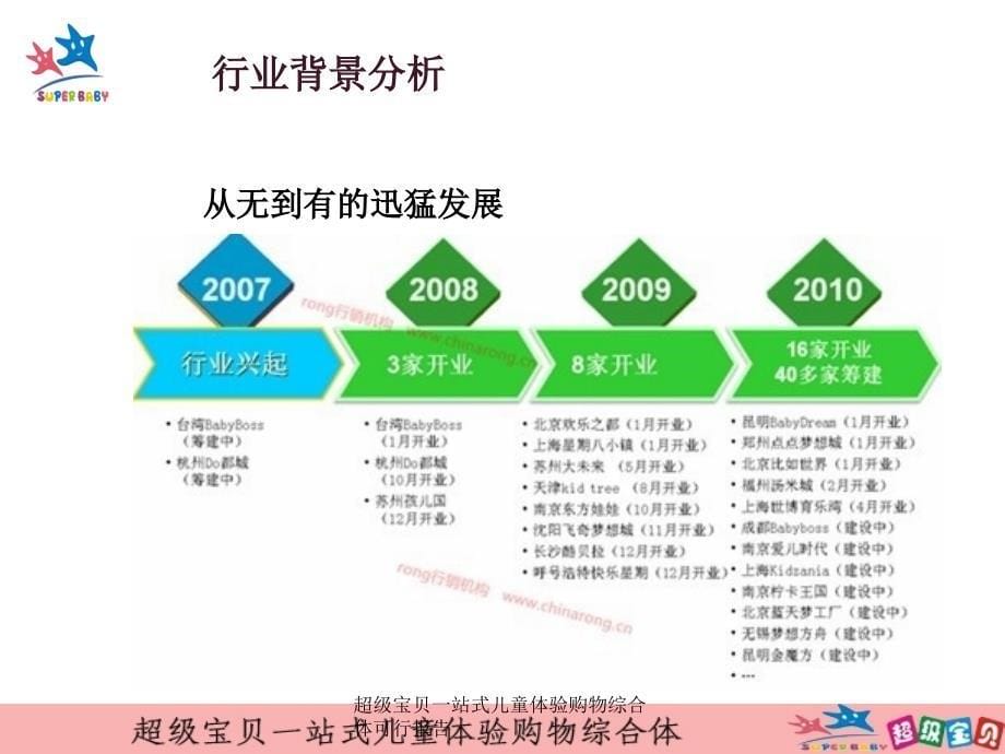 超级宝贝一站式儿童体验购物综合体可行报告课件_第5页