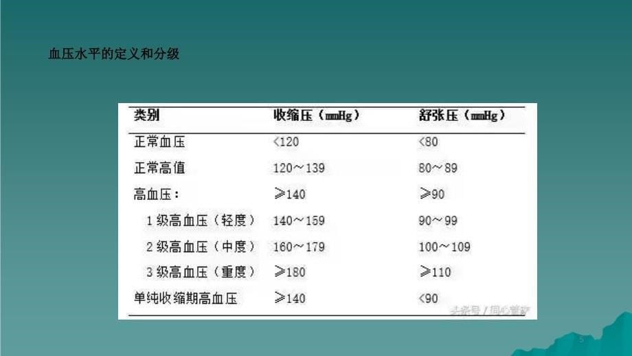 高血压的健康管理干货分享_第5页