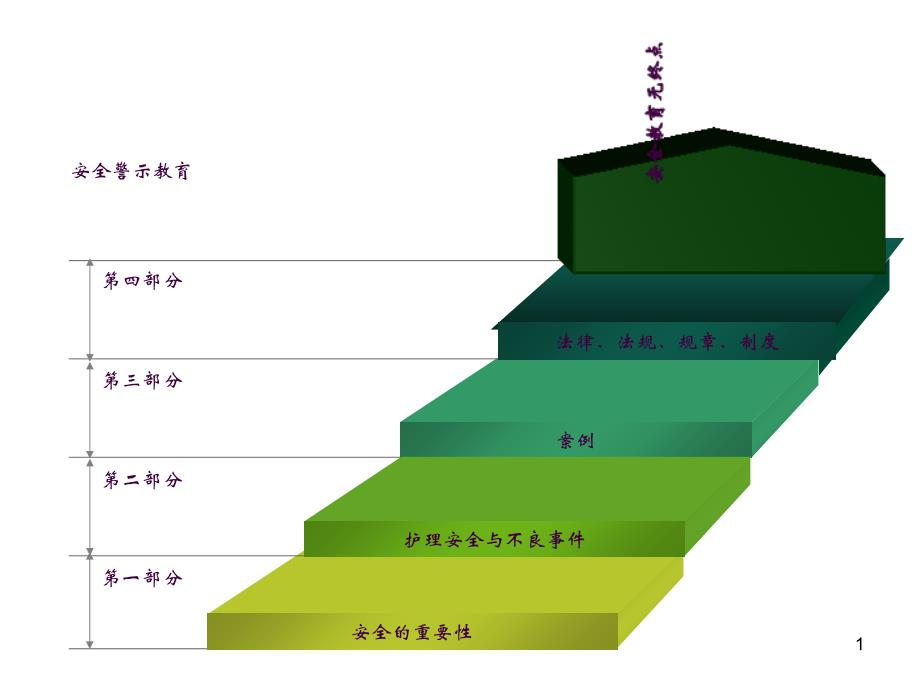 心内科安全警示教育ppt课件_第1页