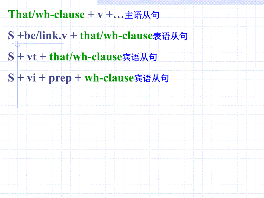 名词性从句ppt课件_第4页