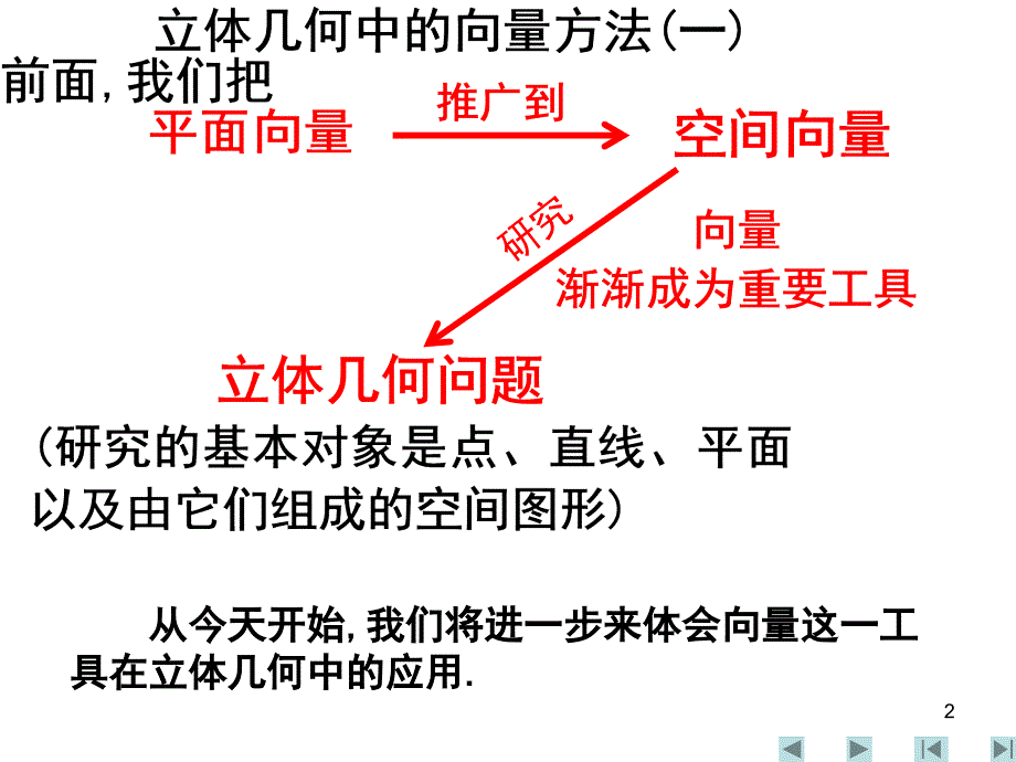 3.2立体几何中的向量方法(一)_第2页