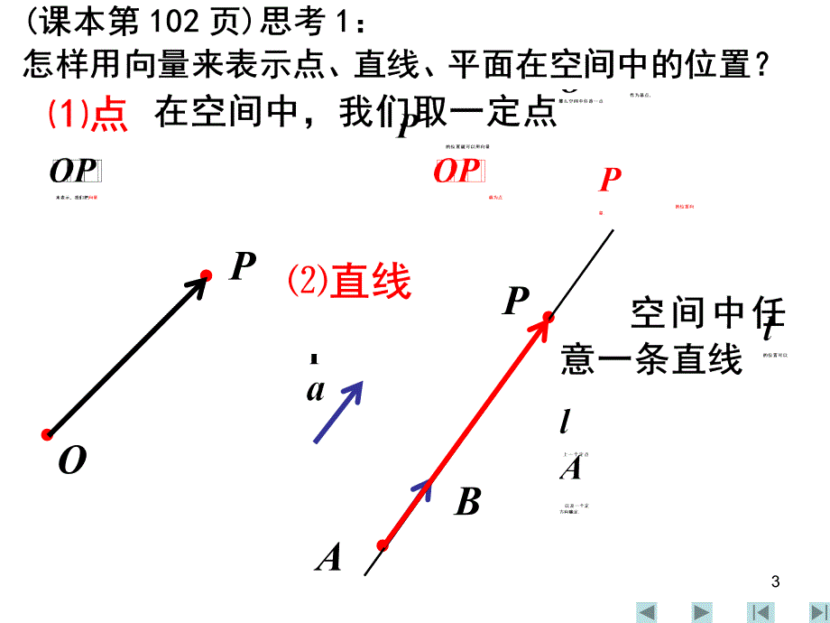 3.2立体几何中的向量方法(一)_第3页