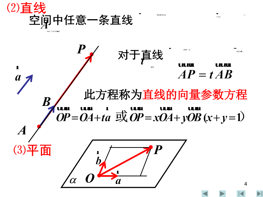 3.2立体几何中的向量方法(一)_第4页