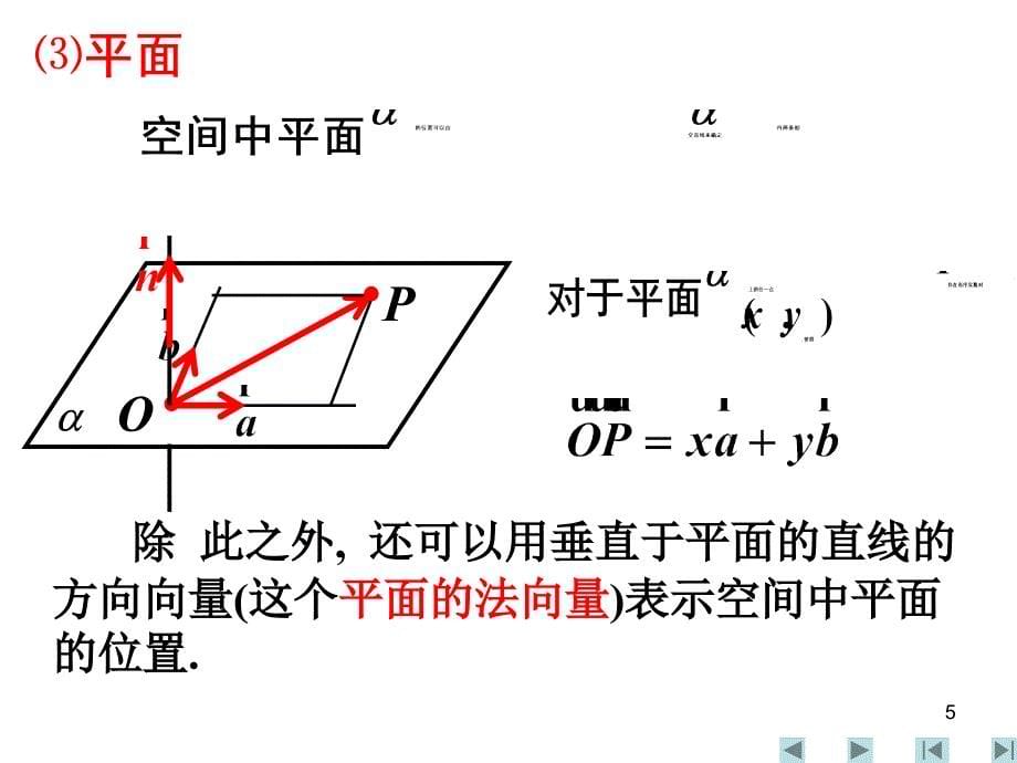 3.2立体几何中的向量方法(一)_第5页