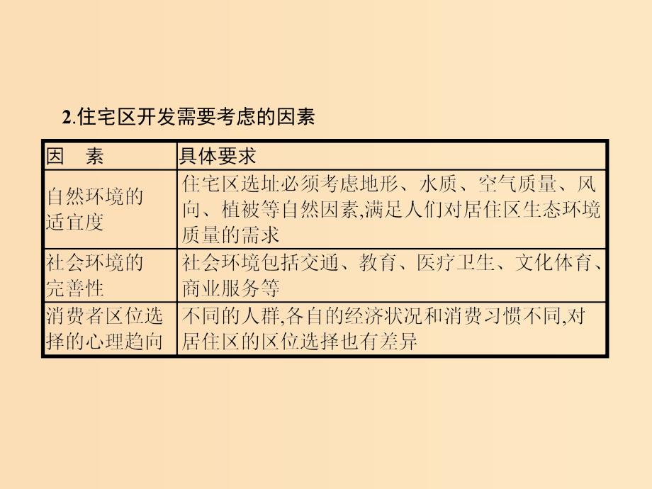 2018高中地理 第二章 城市与环境本章整合课件 湘教版必修2.ppt_第4页