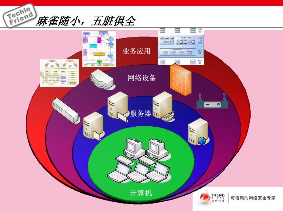 销售流程了解smb产品ppt课件_第4页