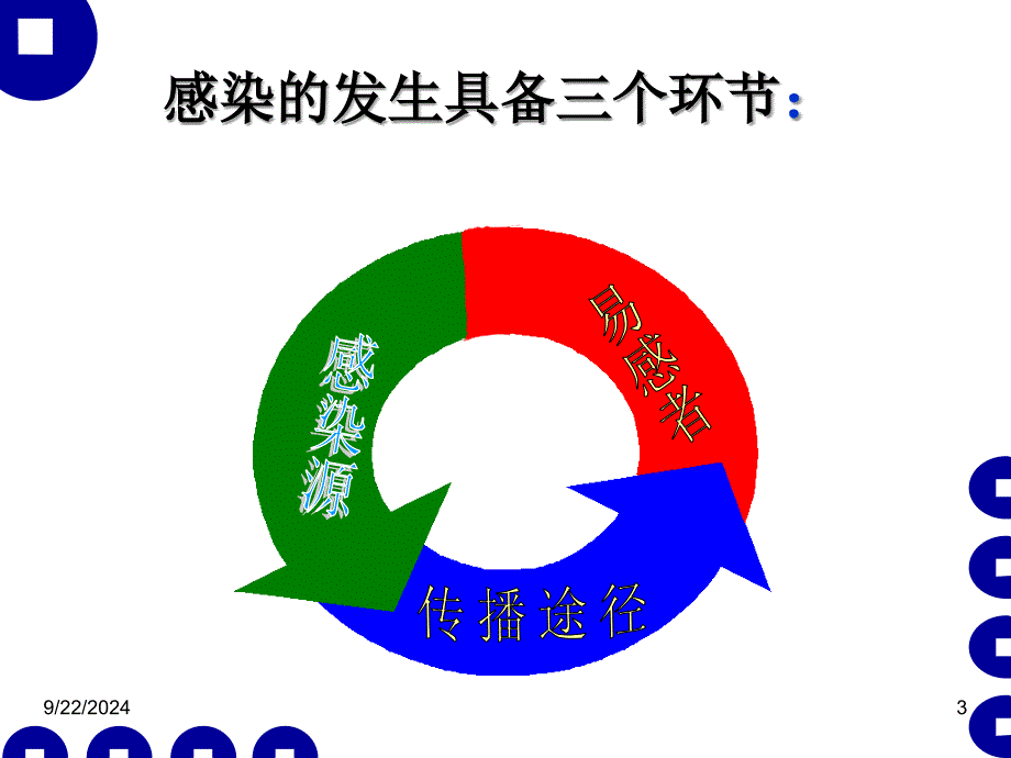 医院感染管理与职业防护课件_第3页