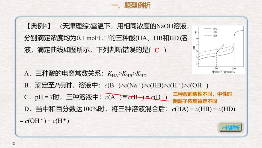 高考化学总复习 第8章 水溶液中的离子平衡 学案七 电解质溶液中粒子浓度关系 考点指导4 滴定曲线分析考点课件 新人教版_第2页