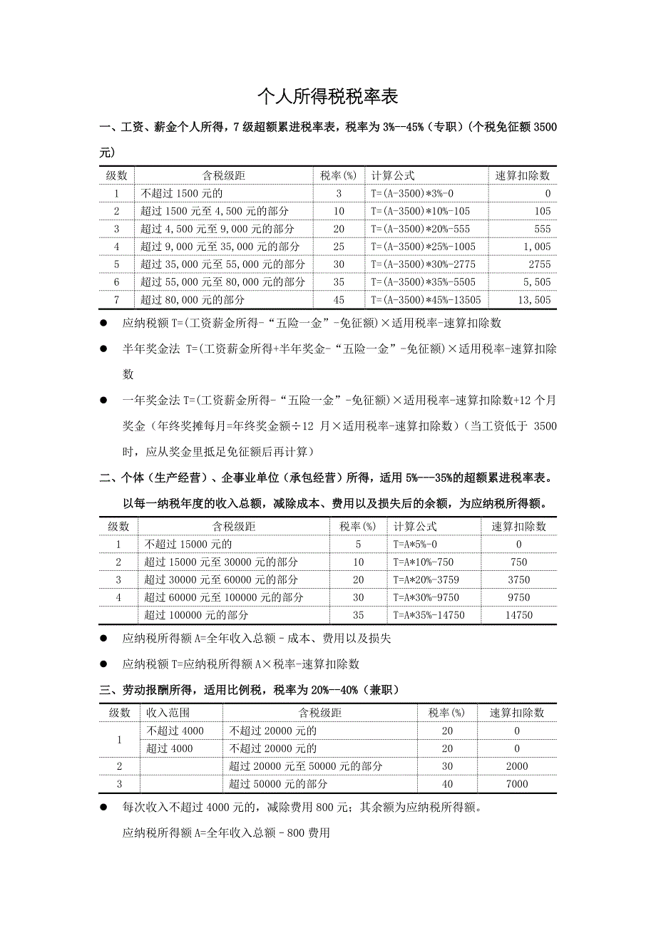 2017个人所得税税率表(含计算公式)_第1页