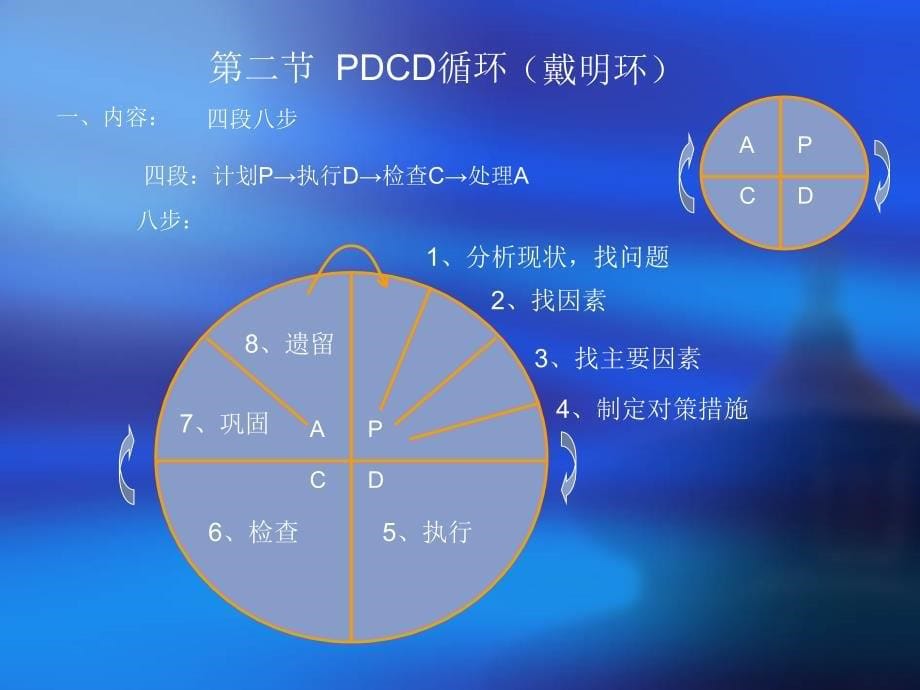 其他质量控制工具PPT课件_第5页