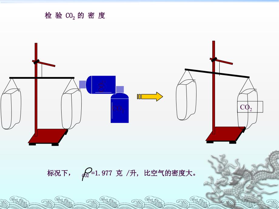 二氧化碳和一氧化碳2ppt课件_第3页