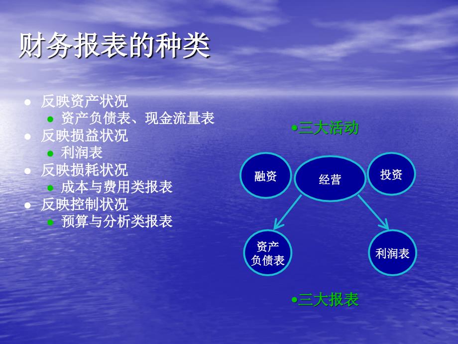 基本财务报表的介绍_第2页