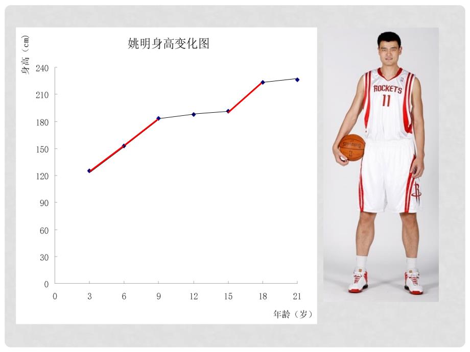 高中数学 第二章 变化率与导数 2.1 变化的快慢与变化率课件7 北师大版选修22_第2页