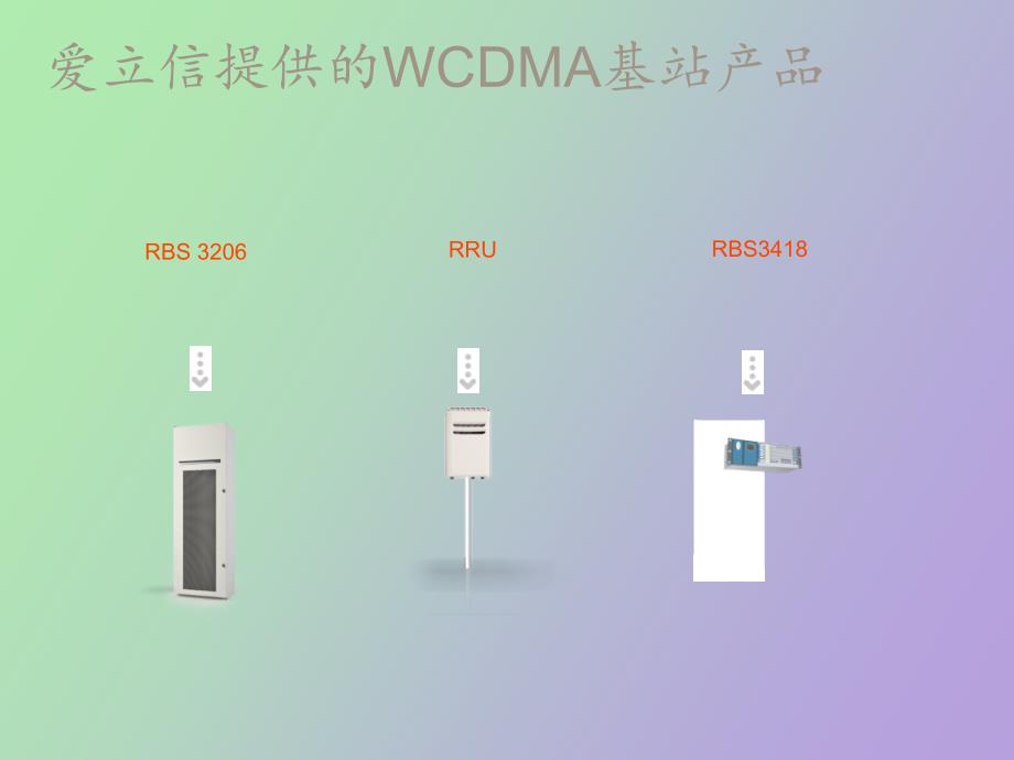 爱立信WCDMA基站客户培训_第2页