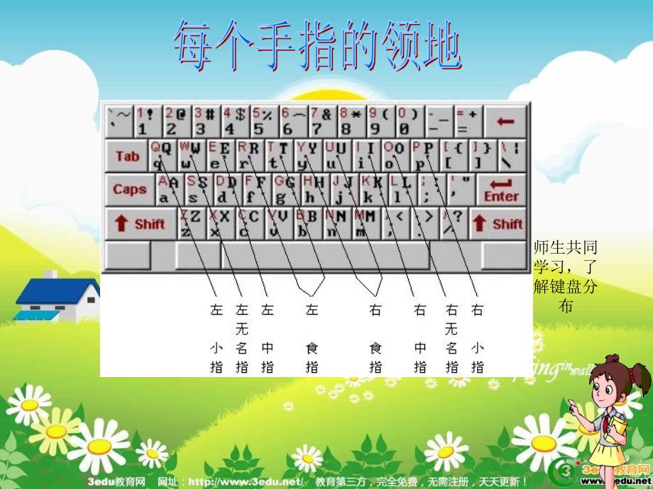 小学信息技术键盘指法练习 (2)_第4页