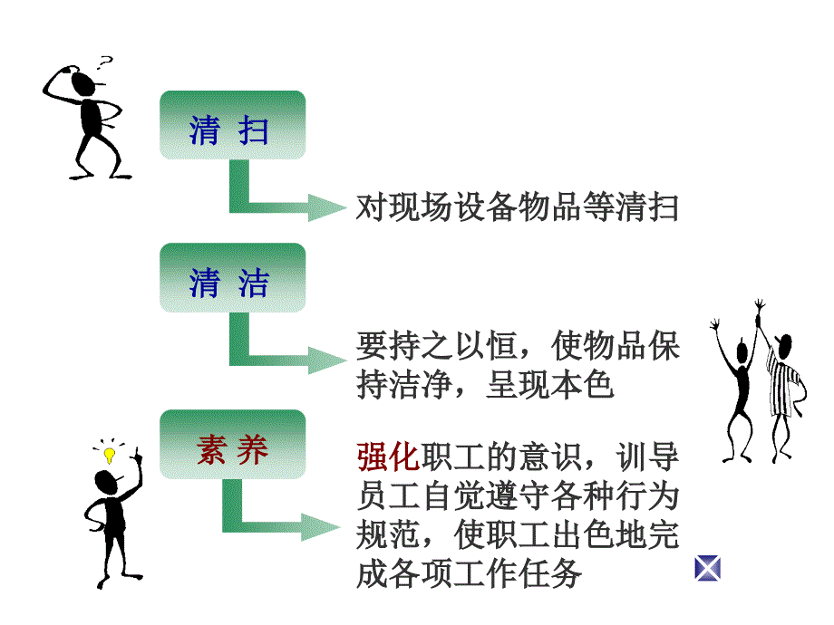 5S-适用机械厂现场管理_第4页