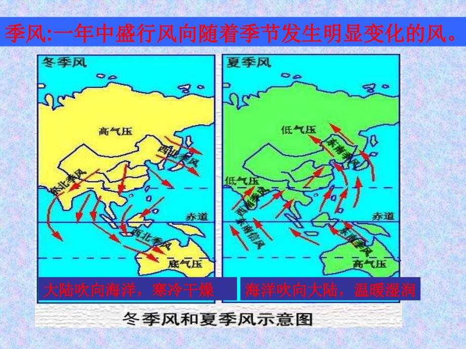 季风的影响课件_第4页