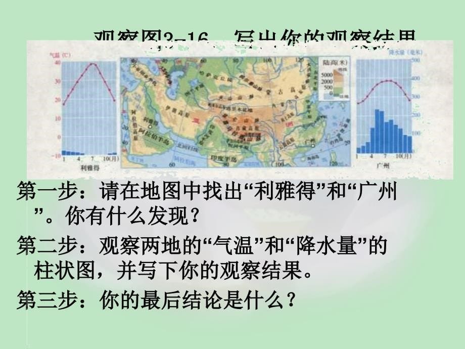 季风的影响课件_第5页