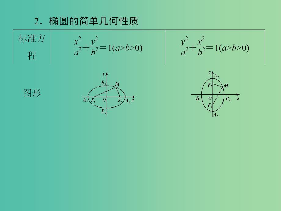 2019届高考数学总复习 第九单元 解析几何 第58讲 椭圆课件.ppt_第4页