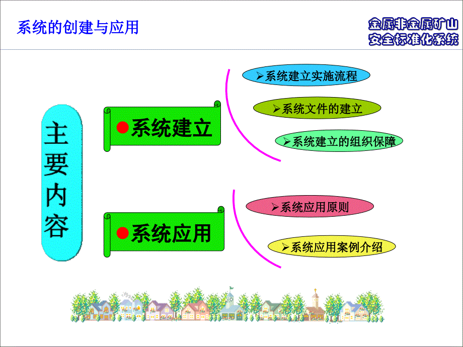 安全标准化系统的创建和应用_第2页