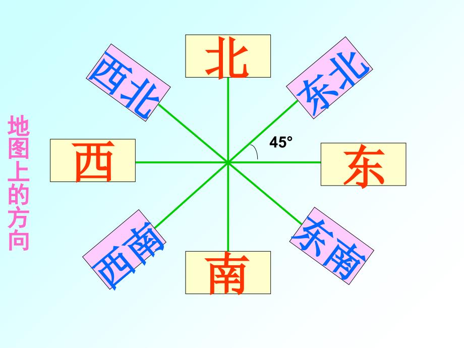 六年级上册位置与方向整理和复习_第4页