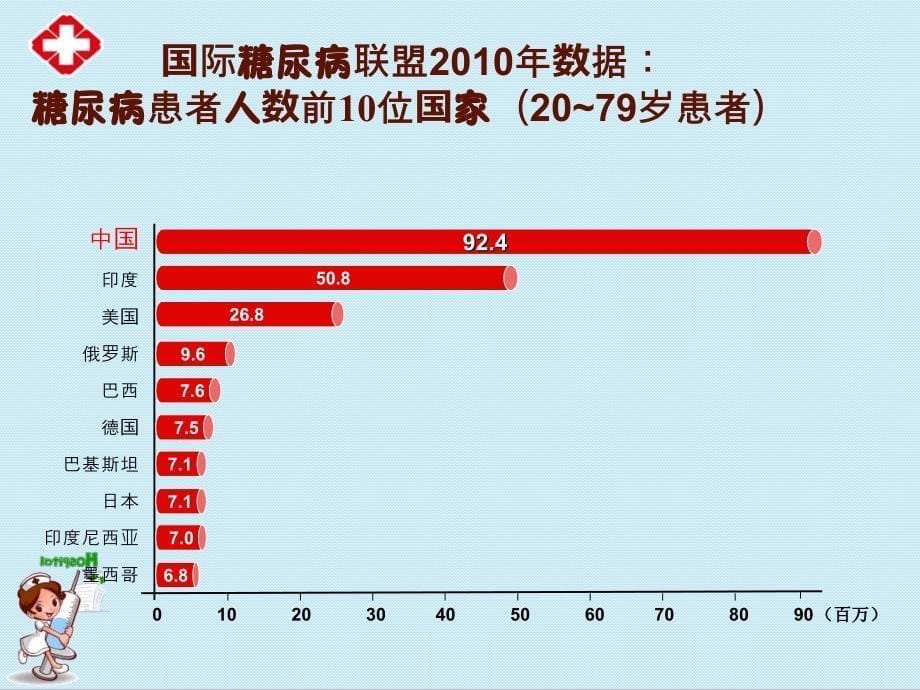 糖尿病预防知识ppt.ppt_第5页