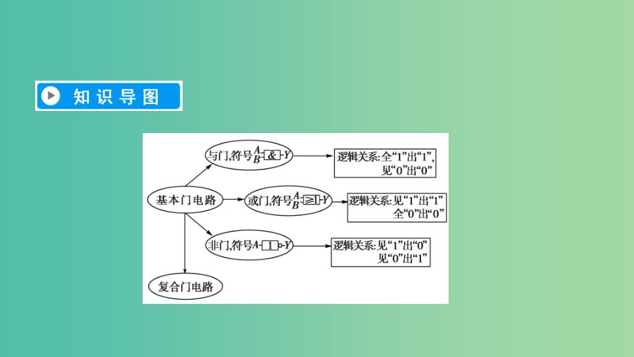 2019春高中物理第2章恒定电流11简单的逻辑电路课件新人教版选修3 .ppt_第3页