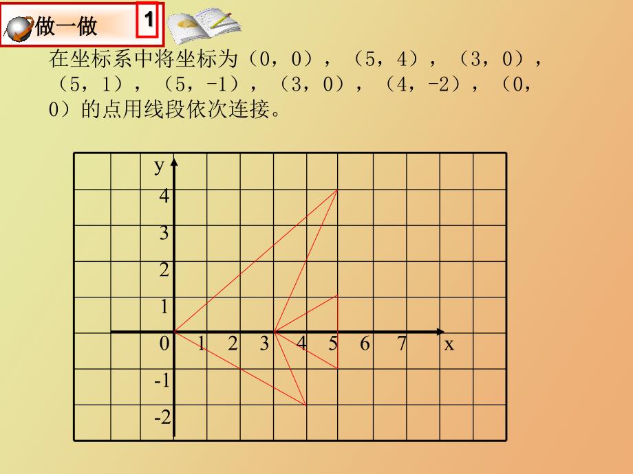 平面直角坐标系中的图形_第2页