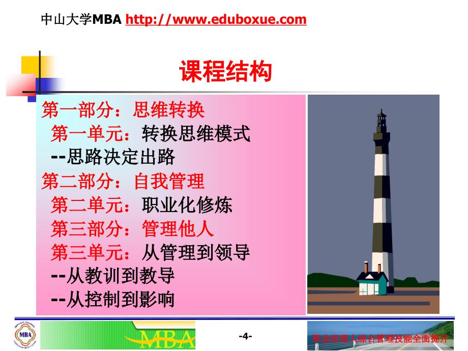 MBA职业经理人综合管理技能.ppt_第4页