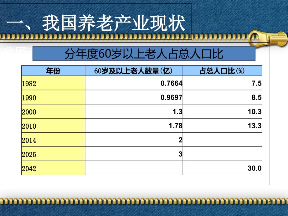 养老产业与候鸟型养老产业模式(对外)_第3页