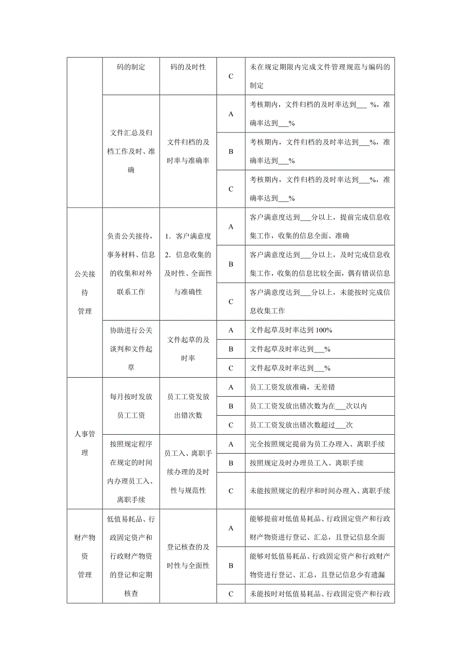 行政人事专员绩效考核办法（02）_第2页