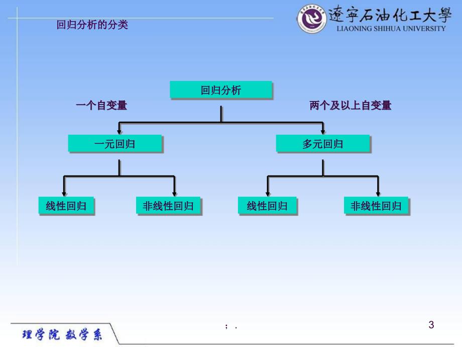 一元线性回归分析ppt课件_第3页