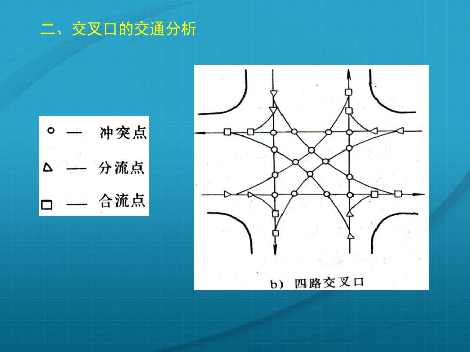 平面交叉口设计_第3页